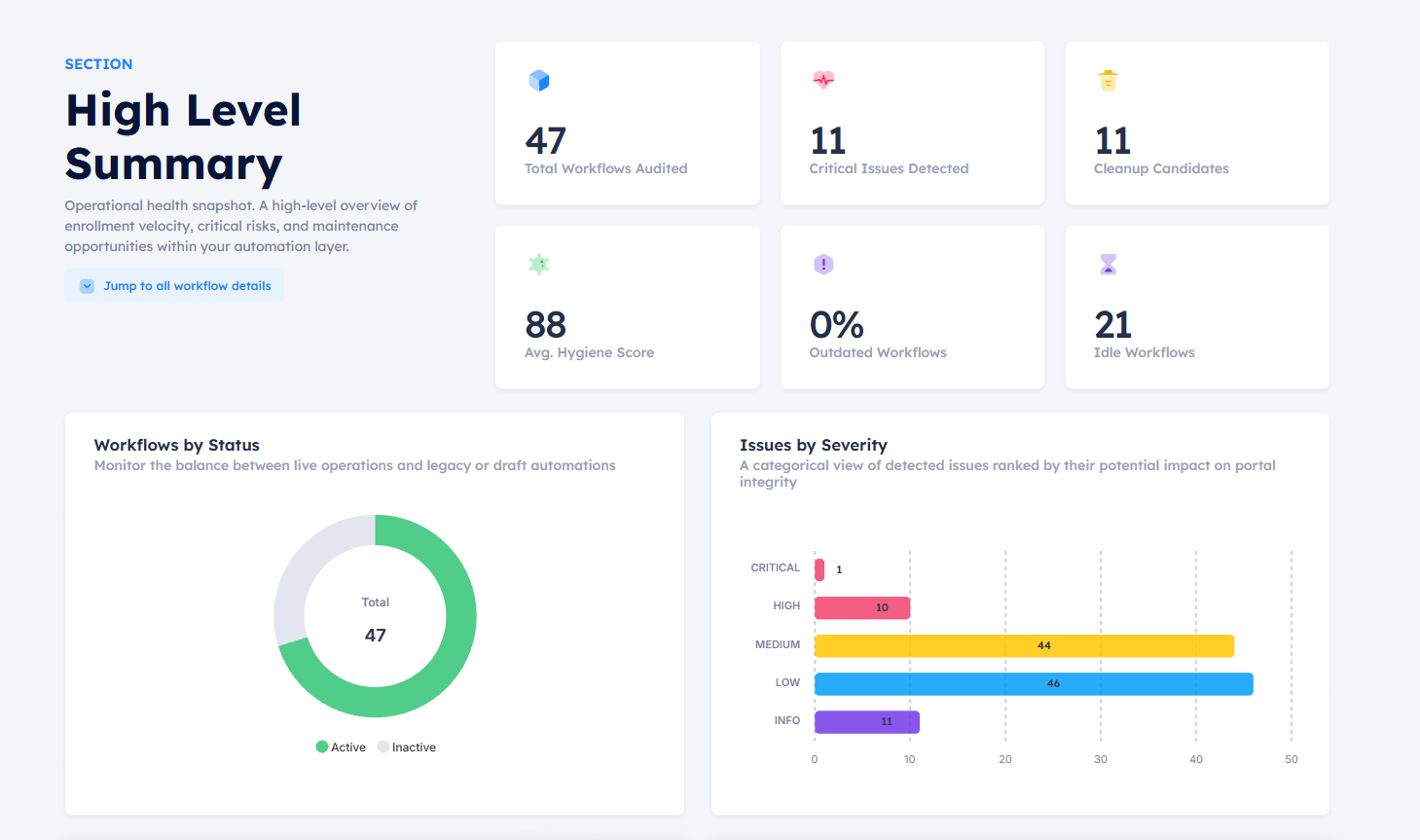 Workflow Audit Overview